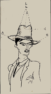dibujo de Miler