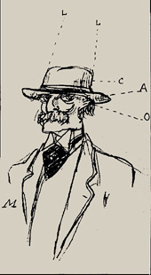 dibujo de Miler